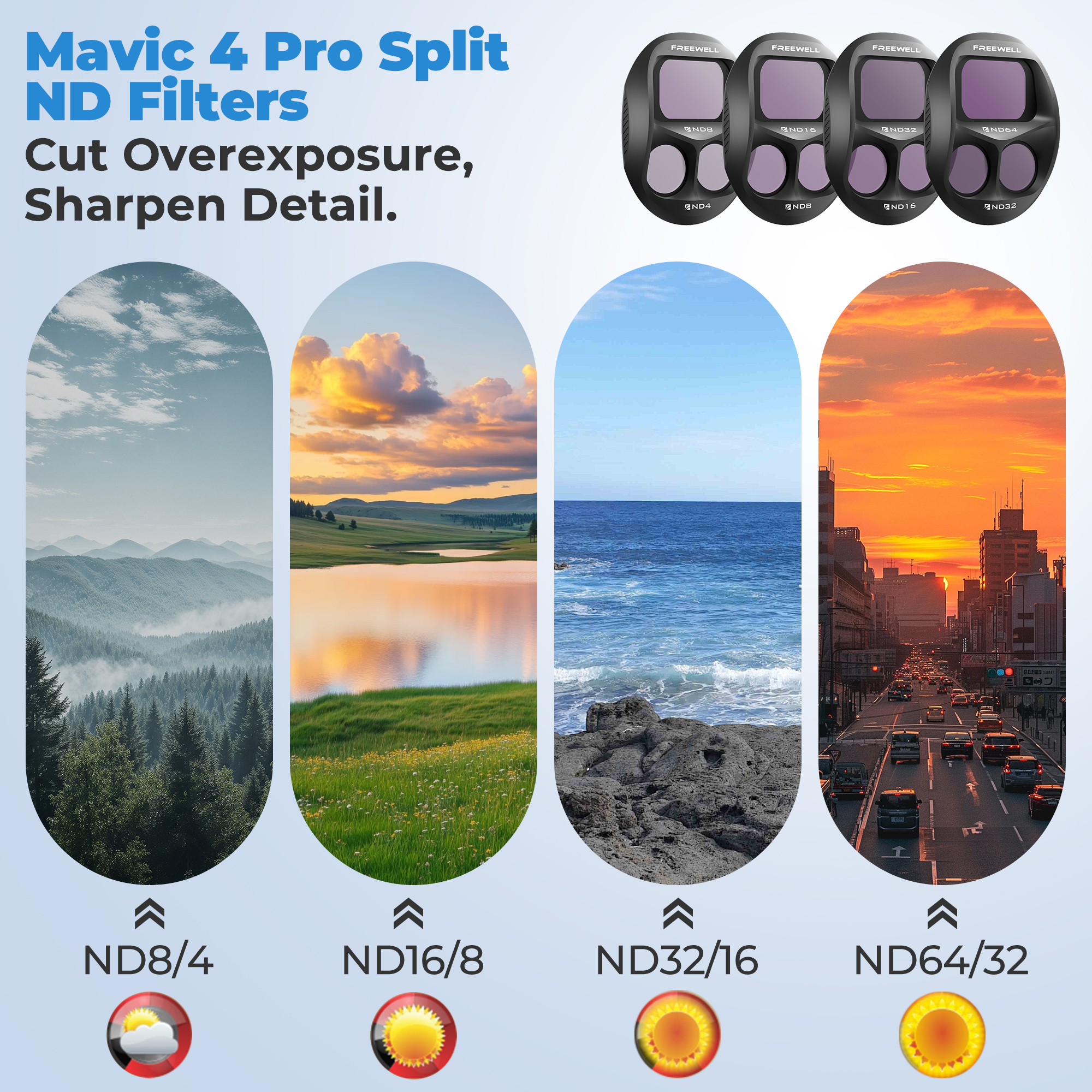 Freewell DJI Mavic 4 Pro Filte - Drone Ndvi incelemesi ve fiyatı